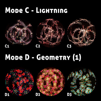 Modes lumineux des Pixel Poi - Juggle Dream, avec trois options dans le mode C (Lightning) et trois dans le mode D (Geometry). Le mode C montre des motifs lumineux évoquant des éclairs, tandis que le mode D présente des motifs géométriques colorés. Les im
