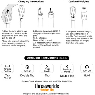 Instructions de charge et d'utilisation des Lumi LED Dragon Heads de Threeworlds, avec des illustrations pour connecter le câble USB-C, vérifier la batterie et ajouter des poids optionnels.