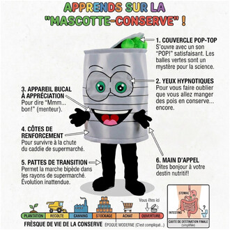 Mascotte-Conserve anthropomorphe: boîte métallique argentée avec lunettes vertes et sourire, bras et jambes noirs; couvercle pop-top vert ouvert; annotations des parties (yeux hypnotiques, appareil bucal, côtes de renforcement, pattes de transition, main 