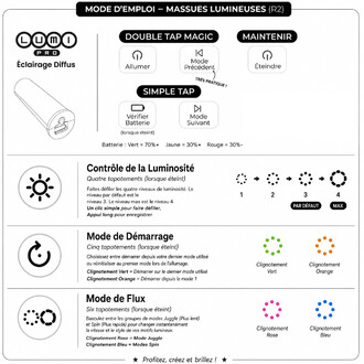 Mode d’emploi des massues lumineuses Lumi Pro (ThreeWorlds) — schéma montrant la massue et les boutons Allumer, Mode Précédent, Éteindre, Vérifier Batterie et Mode Suivant; contrôle de luminosité à 4 niveaux; modes de démarrage et de flux avec icônes et c