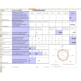 Tableau présentant des résultats de tests d'équilibre et de mouvement, incluant des mesures comme l'équilibre statique, la vitesse de marche, et d'autres tests physiques, avec des colonnes pour les résultats et une représentation graphique en forme de rad