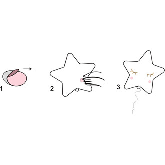 Schéma étape par étape montrant l’application des stickers yeux et blush sur une étoile : 1) décollement d’un sticker rond rose, 2) pose sur l’étoile, 3) étoile finalisée avec yeux fermés et petites joues roses.