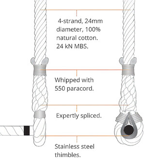 Schéma technique représentant un trapèze junior en coton de 24 mm de diamètre, composé de cordes à 4 brins, d'une capacité de charge de 24 kN. Les détails incluent un fouet en paracorde de 550, des épissures soignées et des manchons en acier inoxydable.